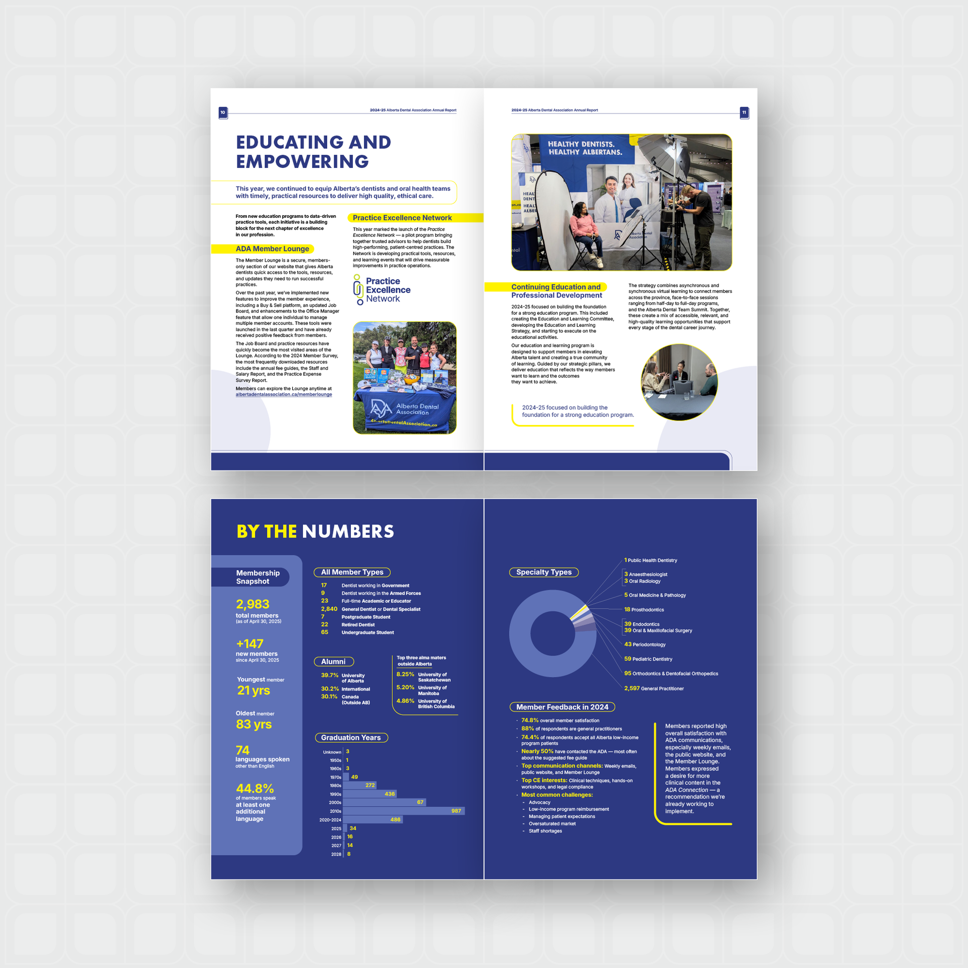 Annual Report 2024/25