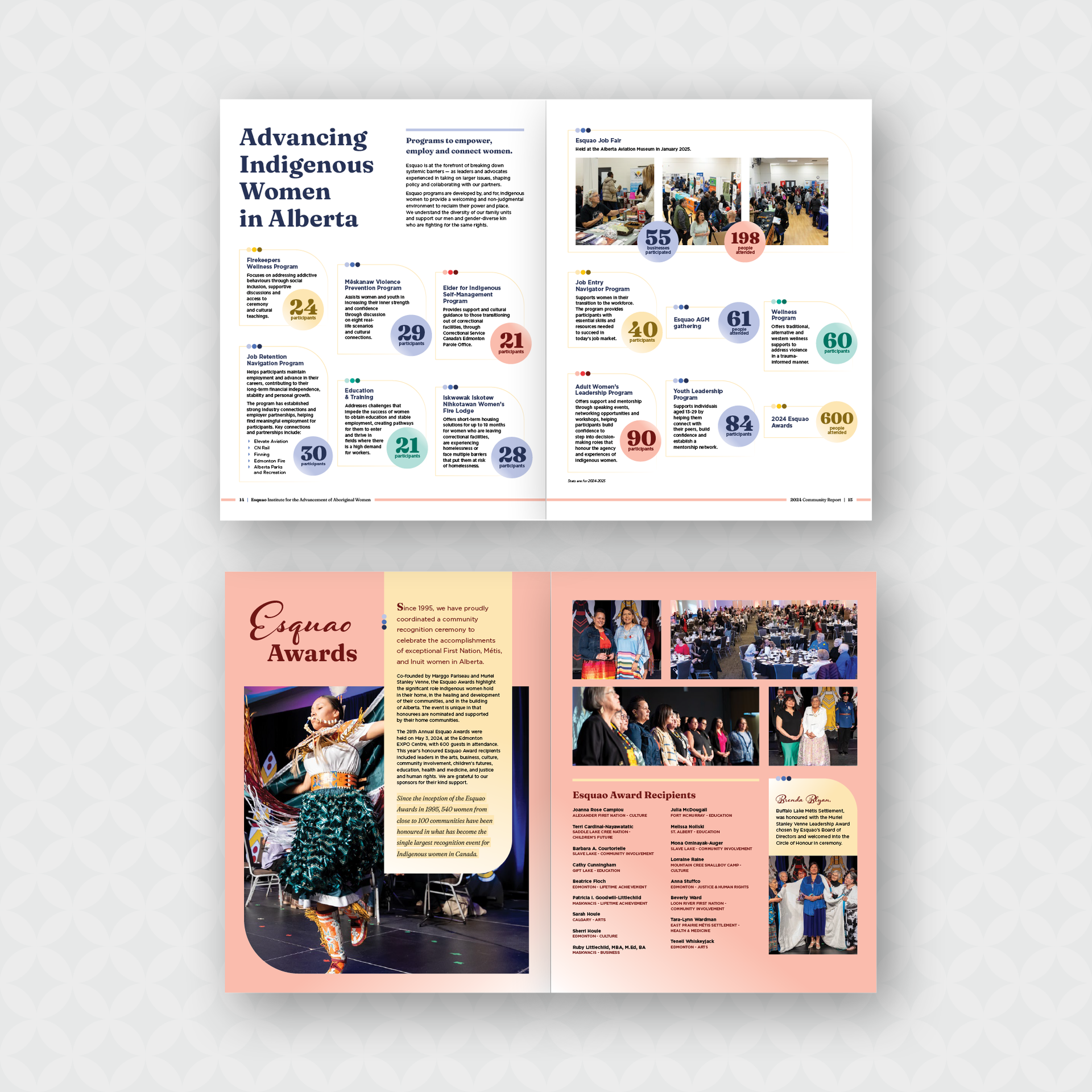 2024 Community Report