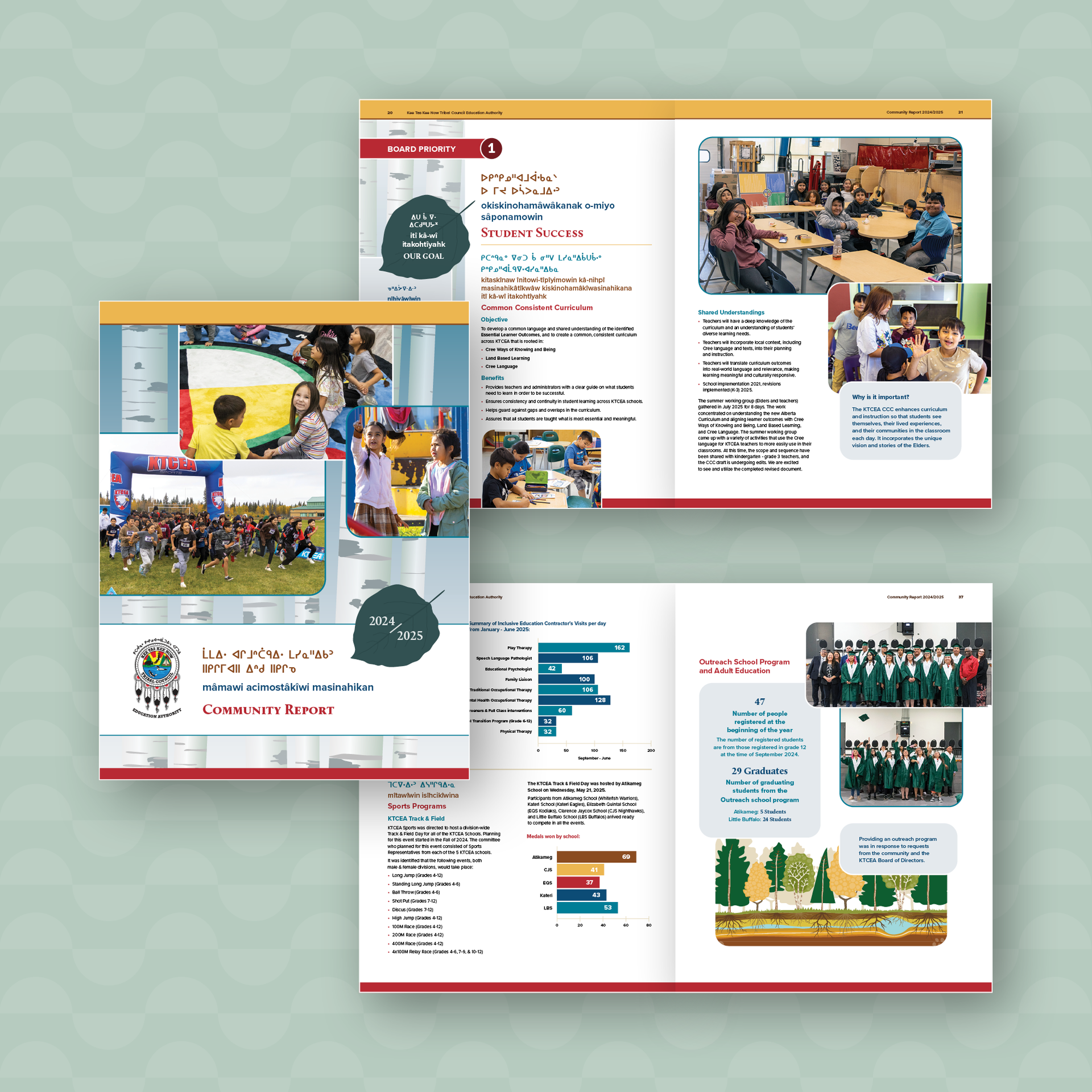 2024 Community Report