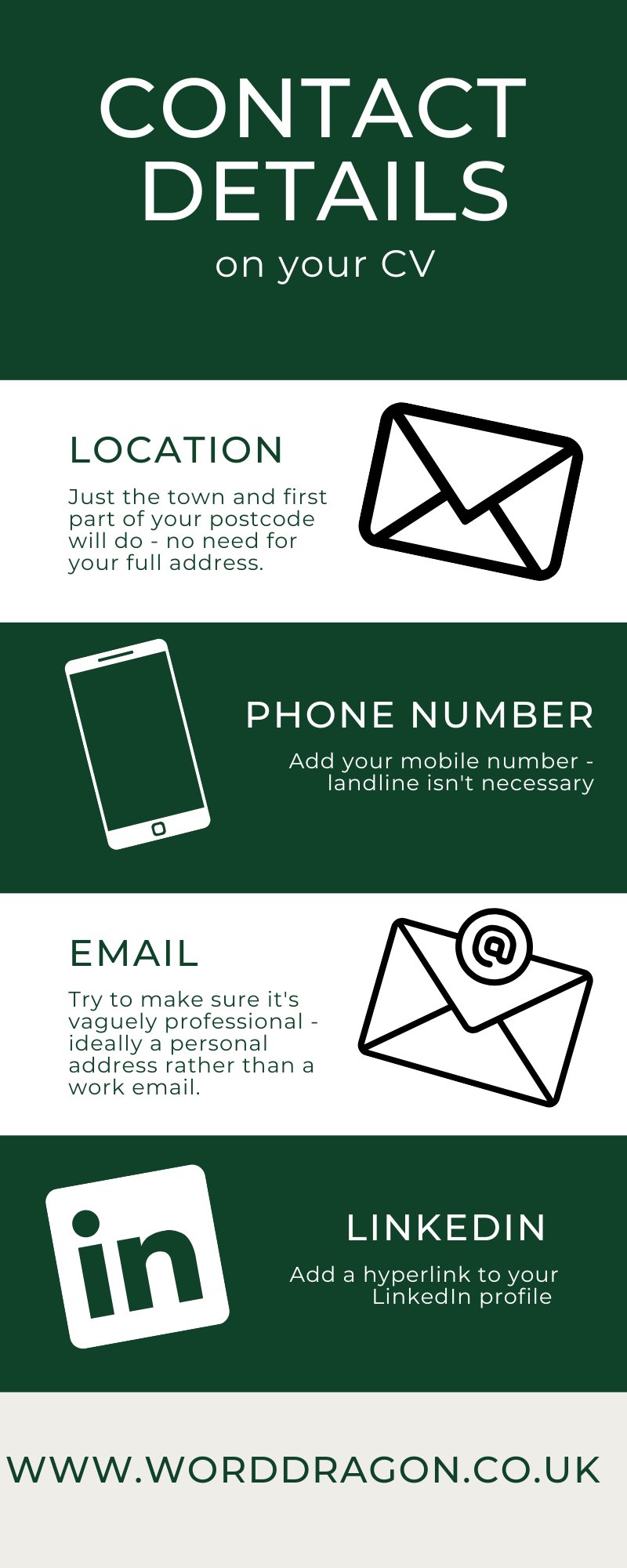 An infographic about the dos and don'ts of contact details on a CV