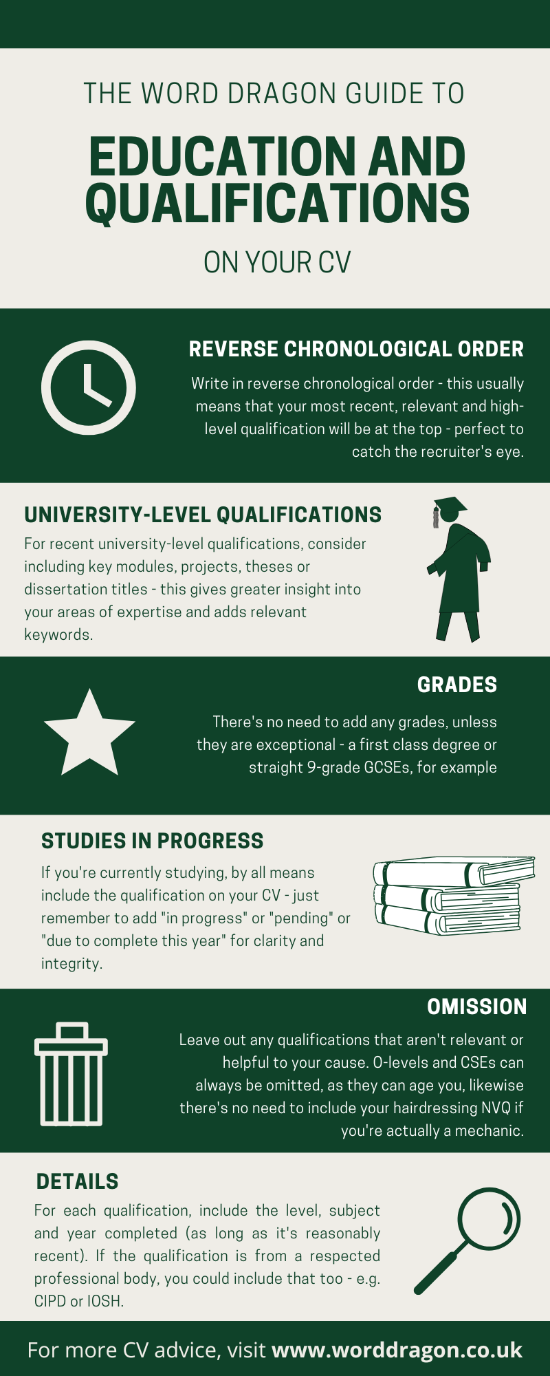 Infographic showing how to put education on your CV