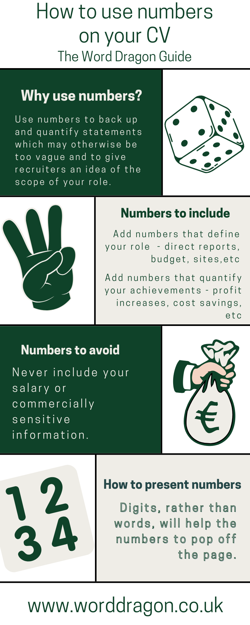 Infographic summarising how to use numbers on your CV