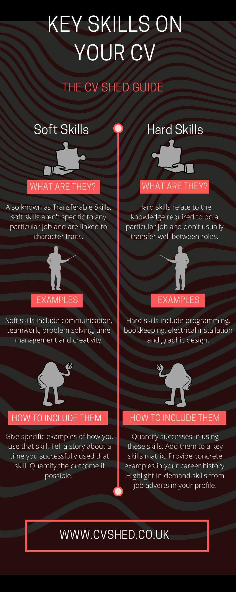 Infographic explaining key soft and hard skills