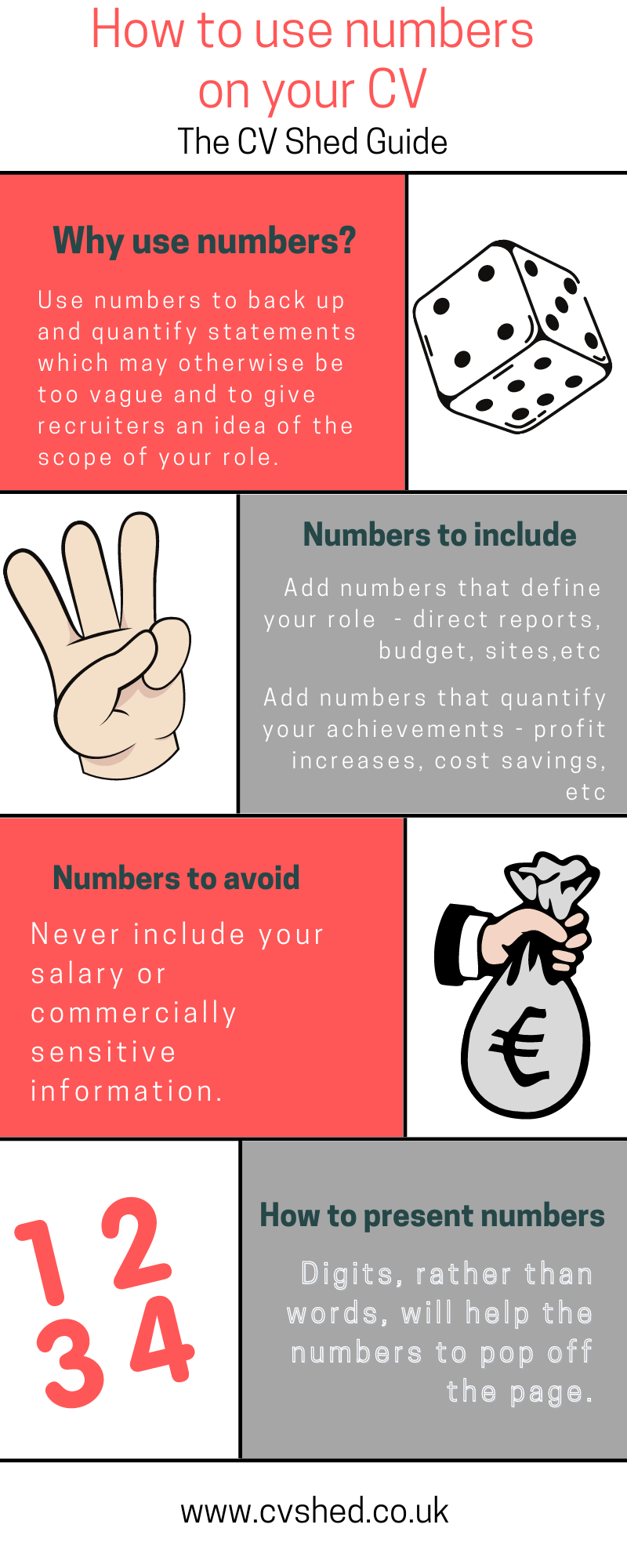 Infographic summarising how to use numbers on your CV