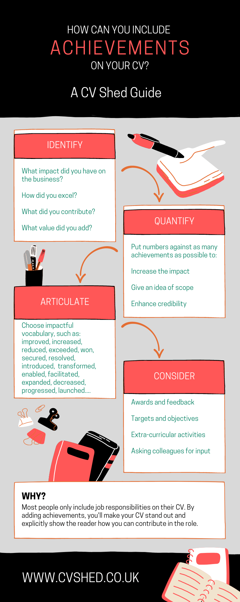 An infographic explaining how to identify, quantify, articulate and remember your achievements