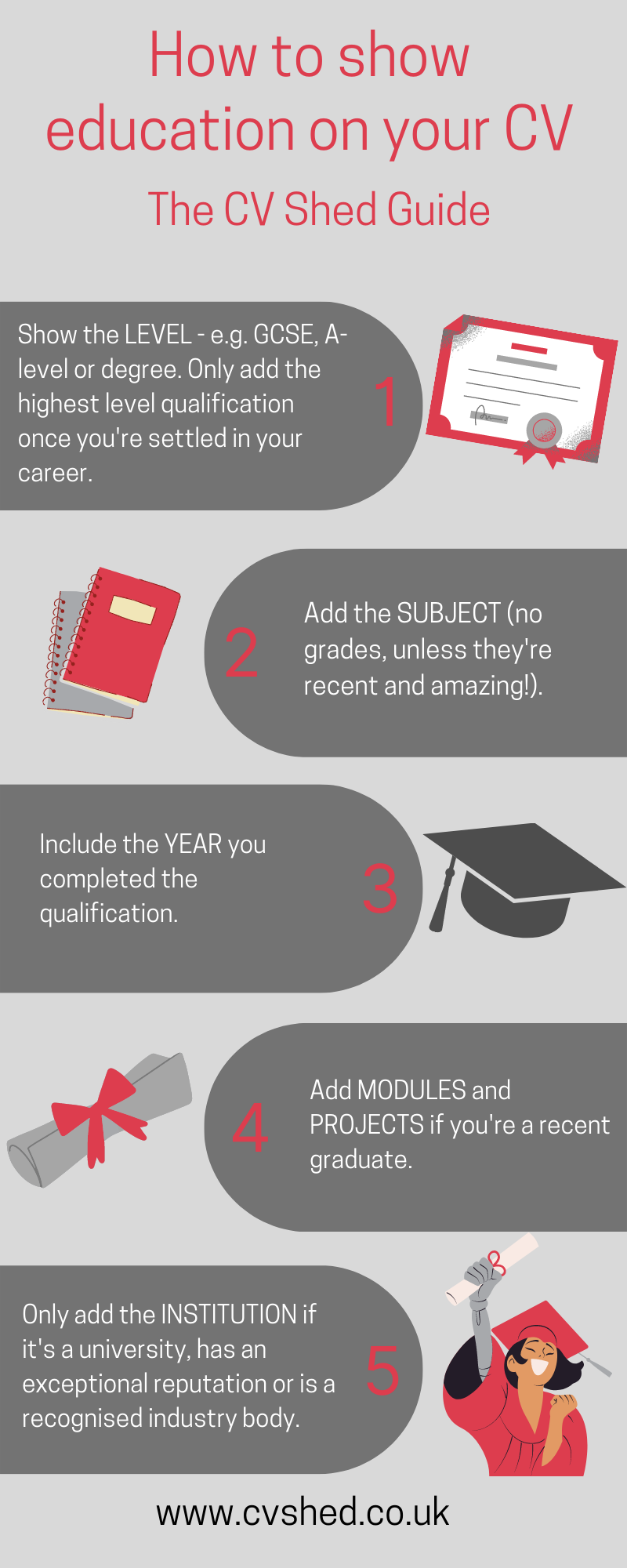 Infographic showing how to put education on your CV