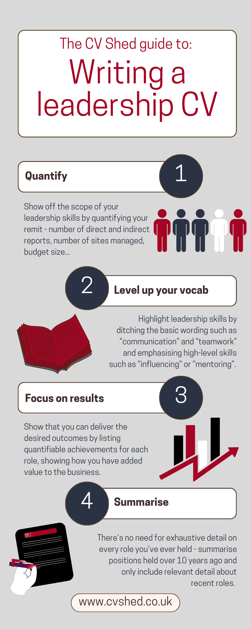 Infographic with tips on writing a leadership CV, including quantify details, upgrade your vocabulary, focus on achievements and contributions, and summarise irrelevant detail. 
