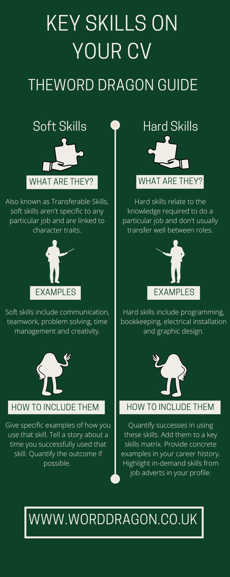 Infographic explaining key soft and hard skills