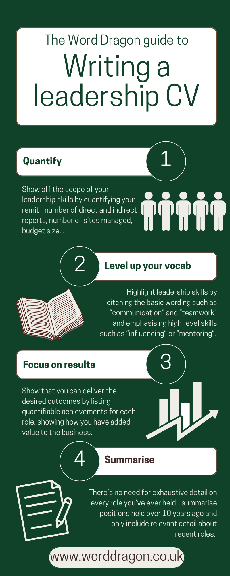 Infographic with tips on writing a leadership CV, including quantify details, upgrade your vocabulary, focus on achievements and contributions, and summarise irrelevant detail. 
