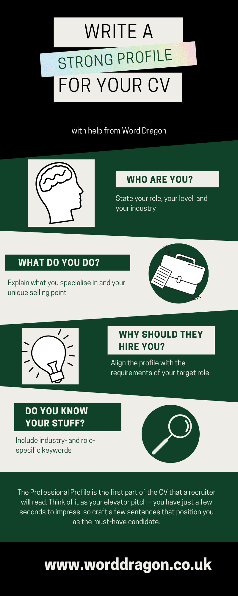 An infographic explaining how to write a strong CV profile 