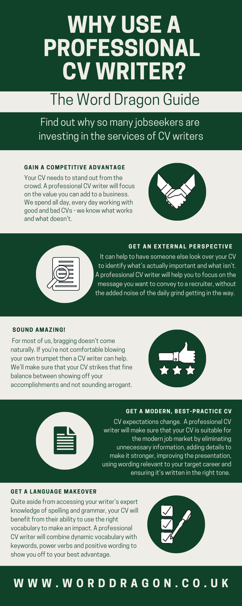 An infographic about using a CV writer 