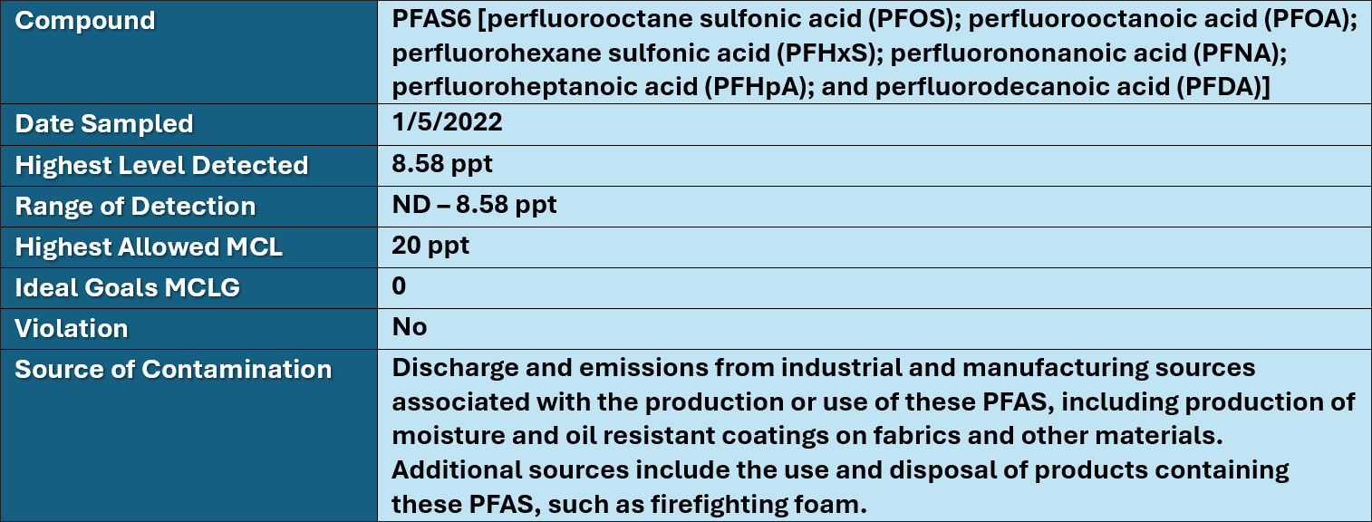 PFAS Lunenburg Water District Lunenburg, MA 01462