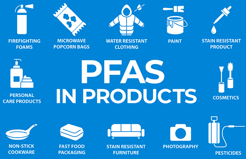Image of PFAS in Products