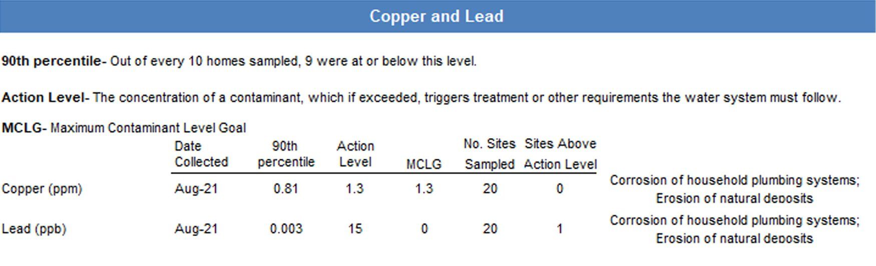 Water Quality Report Lunenburg Water District Lunenburg, MA 01462
