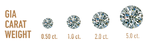 GIA Diamond Carat Weight Examples