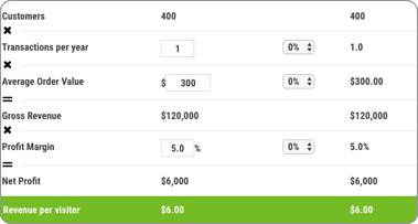 Marketing Audit/Levers To Pull For Increasing Revenue