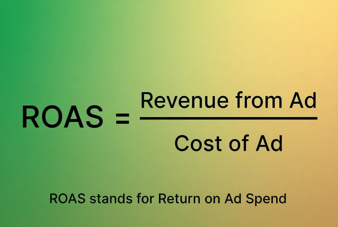 ROAS Formula