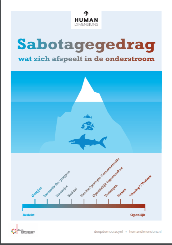 Sabotagelijn