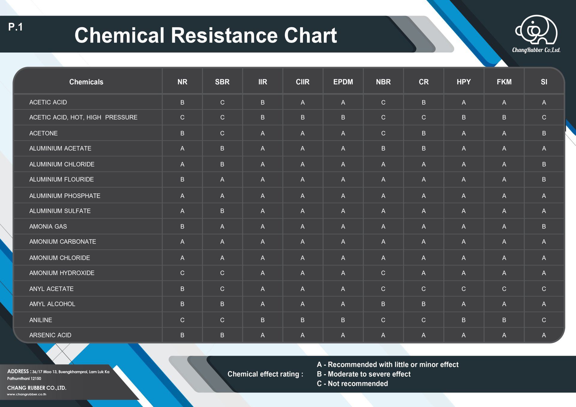 แผ่นยาง, แผ่นยางอุตสาหกรรม, แผ่นยาง EPDM, แผ่นยาง NR, แผ่นยาง NBR, แผ่นยางยางไนไตรล์, แผ่นยาง Nitrile, แผ่นยาง Silicone, แผ่นยาง Silicone FDA Grade, แผ่นยาง Food Grade, แผ่นยาง Silicone Food Grade, แผ่นยางซิลิโคน, แผ่นยางซิลิโคนฟู๊ดเกรด, แผ่นยาง SIlicone Sponge, แผ่นยางซิลิโคนฟองน้ำ, แผ่นยางฟองน้ำ Silicone, แผ่นยางนีโอพรีน, แผ่นยาง Neoprene, แผ่นยาง CR-Neoprene, แผ่นยางไวตัน, แผ่นยาง FKM-Viton, แผ่นยาง SBR, แผ่นยางสไตรีนบิวทาไดอีน, แผ่นยางทนสึก, แผ่นยางกันสึก, แผ่นยางทนการสึกหรอ, แผ่นยางทนน้ำมัน, แผ่นยางทนสารเคมี, แผ่นยางทนความร้อน, แผ่นยางกันกระแทก, แผ่นยางเสริมผ้า, แผ่นยางเสริมผ้าใบ, แผ่นยางใส้ผ้า, แผ่นยางประเก็น, แผ่นยาง Gasket, Gasket, แผ่นยางห้องยิงทราย, แผ่นยางกันลื่น, แผ่นยางลายเหรียญ, แผ่นยางกันลื่นลายเหรียญ, แผ่นยางลายตีนไก่, แผ่นยางกันลื่นลายตีนไก่, แผ่นยางลายเช็คเกอร์, แผ่นยางกันลื่นลายเช็คเกอร์, แผ่นกันลื่น, แผ่นยางลายร่อง, แผ่นยางกันลื่นลายร่อง, Anti-Slip,Anti Slip, Anti-Slip Rubber Sheet, แผ่นยางกันลื่น Round Dot, แผ่นยางกันลื่น Diamond Thread, แผ่นยางกันลื่น Checker Runner, แผ่นยางกันลื่น Fine Ribbed, Round Dot Rubber, Diamond Thread Rubber, Checker Runner Rubber, Fine Ribbed Rubber, Round Dot Rubber Sheet, Diamond Thread Rubber Sheet, Checker Runner Rubber Sheet, Fine Ribbed Rubber Sheet, Round Dot, Diamond Thread, Checker Runner, Fine Ribbed, ลายเหรียญ, ลายตีนไก่, ลายไดม่อน, ลายเช็คเกอร์, ลายร่อง, ลายร่องเล็ก, ลายร่องใหญ่, เหรียญ, ตีนไก่, ไดม่อน, เช็คเกอร์, ร่อง, ร่องเล็ก, ร่องใหญ่, กันลื่น, กันล้ม, ยางกันกระแทก, ยางกันพื้นเป็นรอย, ยางปูกันพื้นเสียหาย, ยางปูกันอุบัติเหตุ, ยางปูพื้นกันลื่น,
