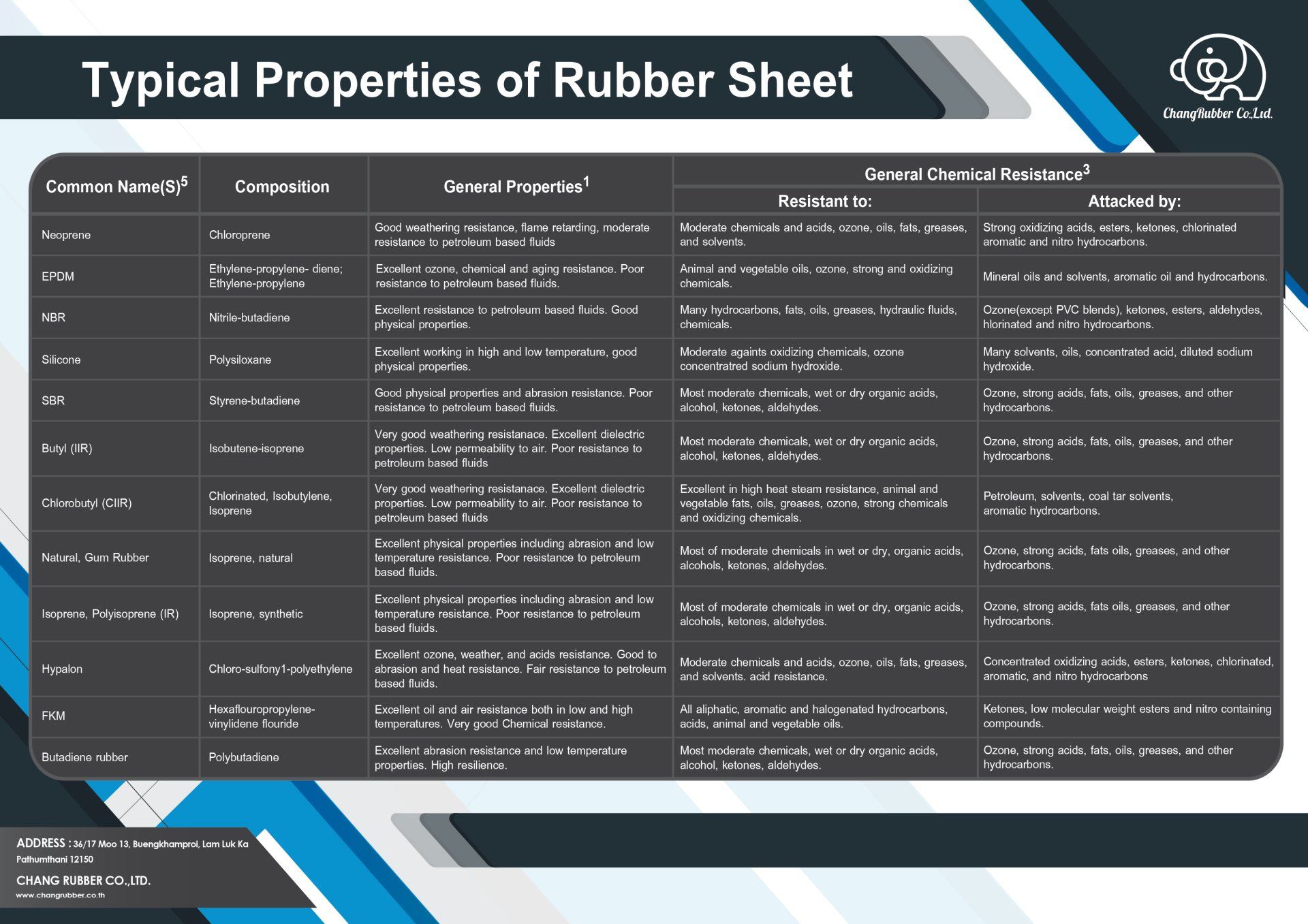 แผ่นยาง, แผ่นยางอุตสาหกรรม, แผ่นยาง EPDM, แผ่นยาง NR, แผ่นยาง NBR, แผ่นยางยางไนไตรล์, แผ่นยาง Nitrile, แผ่นยาง Silicone, แผ่นยาง Silicone FDA Grade, แผ่นยาง Food Grade, แผ่นยาง Silicone Food Grade, แผ่นยางซิลิโคน, แผ่นยางซิลิโคนฟู๊ดเกรด, แผ่นยาง SIlicone Sponge, แผ่นยางซิลิโคนฟองน้ำ, แผ่นยางฟองน้ำ Silicone, แผ่นยางนีโอพรีน, แผ่นยาง Neoprene, แผ่นยาง CR-Neoprene, แผ่นยางไวตัน, แผ่นยาง FKM-Viton, แผ่นยาง SBR, แผ่นยางสไตรีนบิวทาไดอีน, แผ่นยางทนสึก, แผ่นยางกันสึก, แผ่นยางทนการสึกหรอ, แผ่นยางทนน้ำมัน, แผ่นยางทนสารเคมี, แผ่นยางทนความร้อน, แผ่นยางกันกระแทก, แผ่นยางเสริมผ้า, แผ่นยางเสริมผ้าใบ, แผ่นยางใส้ผ้า, แผ่นยางประเก็น, แผ่นยาง Gasket, Gasket, แผ่นยางห้องยิงทราย, แผ่นยางกันลื่น, แผ่นยางลายเหรียญ, แผ่นยางกันลื่นลายเหรียญ, แผ่นยางลายตีนไก่, แผ่นยางกันลื่นลายตีนไก่, แผ่นยางลายเช็คเกอร์, แผ่นยางกันลื่นลายเช็คเกอร์, แผ่นกันลื่น, แผ่นยางลายร่อง, แผ่นยางกันลื่นลายร่อง, Anti-Slip,Anti Slip, Anti-Slip Rubber Sheet, แผ่นยางกันลื่น Round Dot, แผ่นยางกันลื่น Diamond Thread, แผ่นยางกันลื่น Checker Runner, แผ่นยางกันลื่น Fine Ribbed, Round Dot Rubber, Diamond Thread Rubber, Checker Runner Rubber, Fine Ribbed Rubber, Round Dot Rubber Sheet, Diamond Thread Rubber Sheet, Checker Runner Rubber Sheet, Fine Ribbed Rubber Sheet, Round Dot, Diamond Thread, Checker Runner, Fine Ribbed, ลายเหรียญ, ลายตีนไก่, ลายไดม่อน, ลายเช็คเกอร์, ลายร่อง, ลายร่องเล็ก, ลายร่องใหญ่, เหรียญ, ตีนไก่, ไดม่อน, เช็คเกอร์, ร่อง, ร่องเล็ก, ร่องใหญ่, กันลื่น, กันล้ม, ยางกันกระแทก, ยางกันพื้นเป็นรอย, ยางปูกันพื้นเสียหาย, ยางปูกันอุบัติเหตุ, ยางปูพื้นกันลื่น,