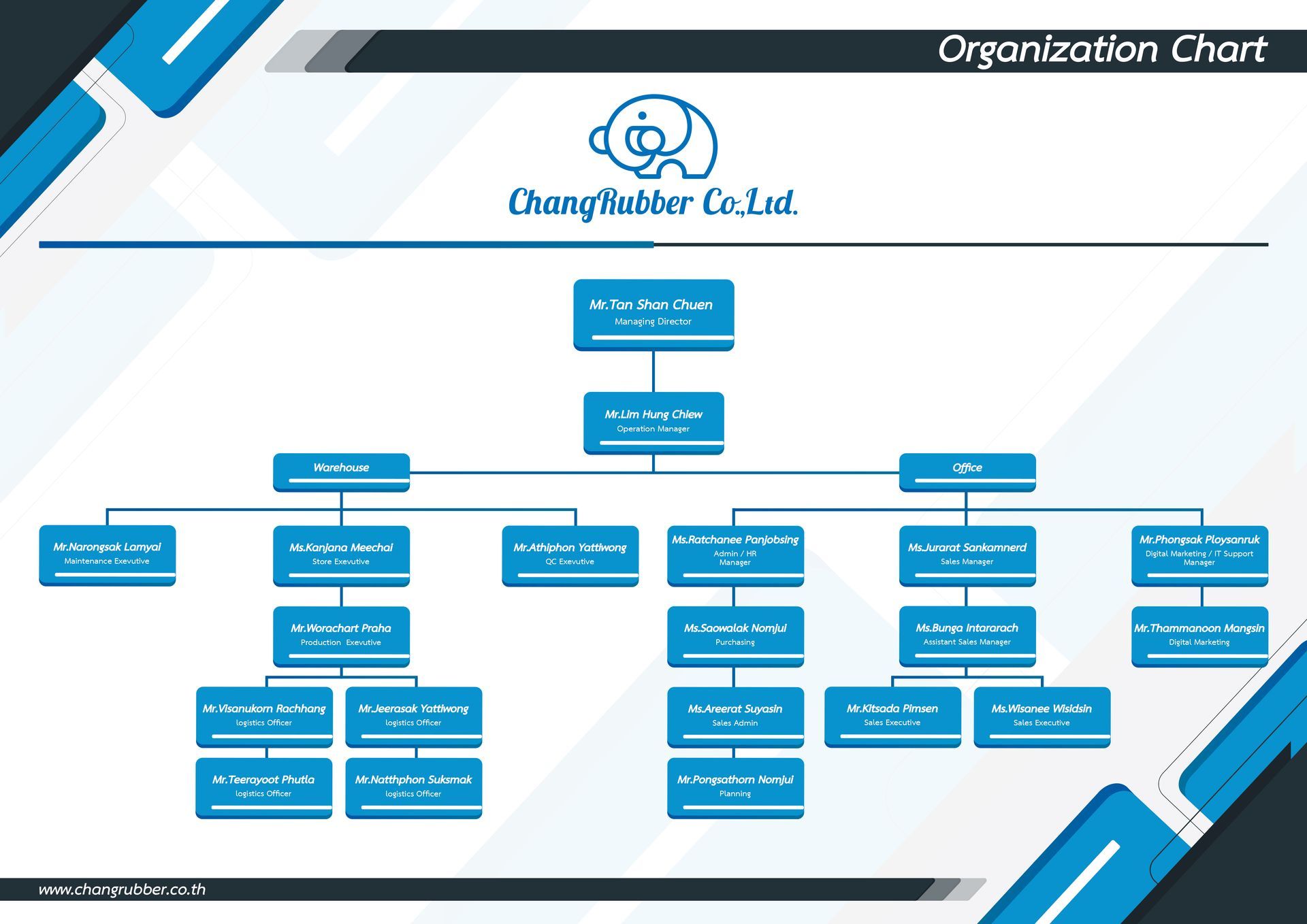 Chang Rubber Organization Chart Chang Rubber Organization Chart