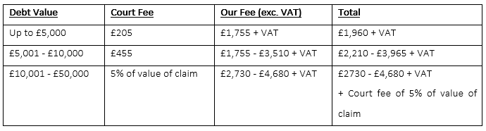 Court Claim Fees table