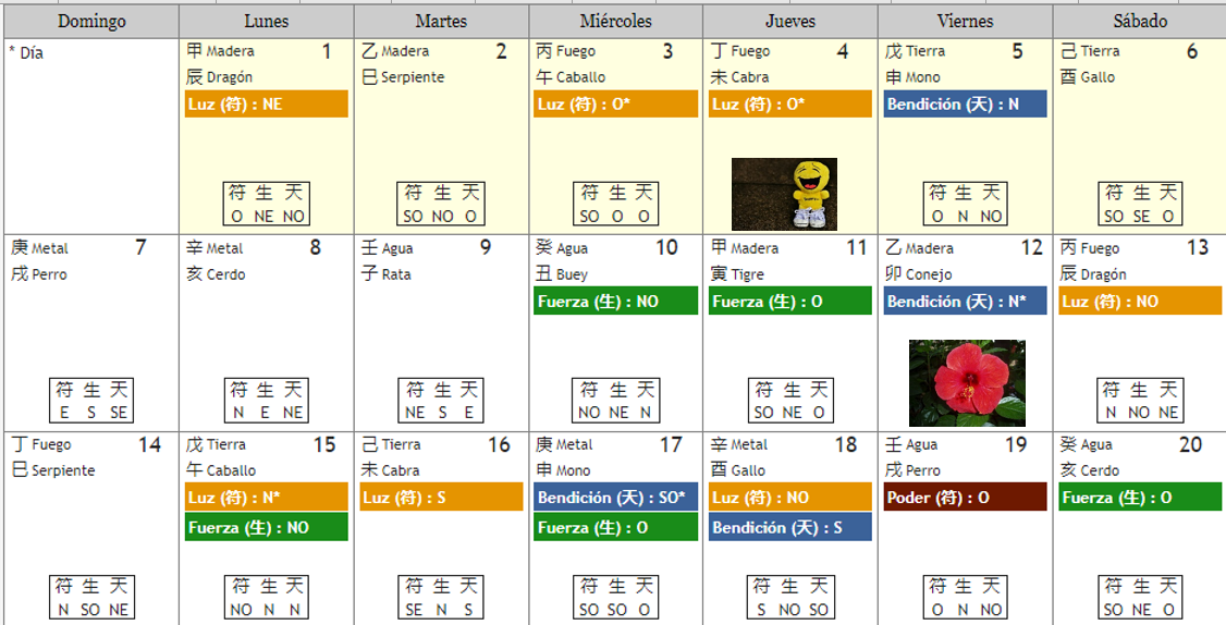 Planificación Anual Método ZE RI