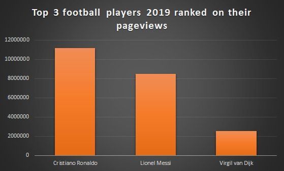 TOP 3 football players