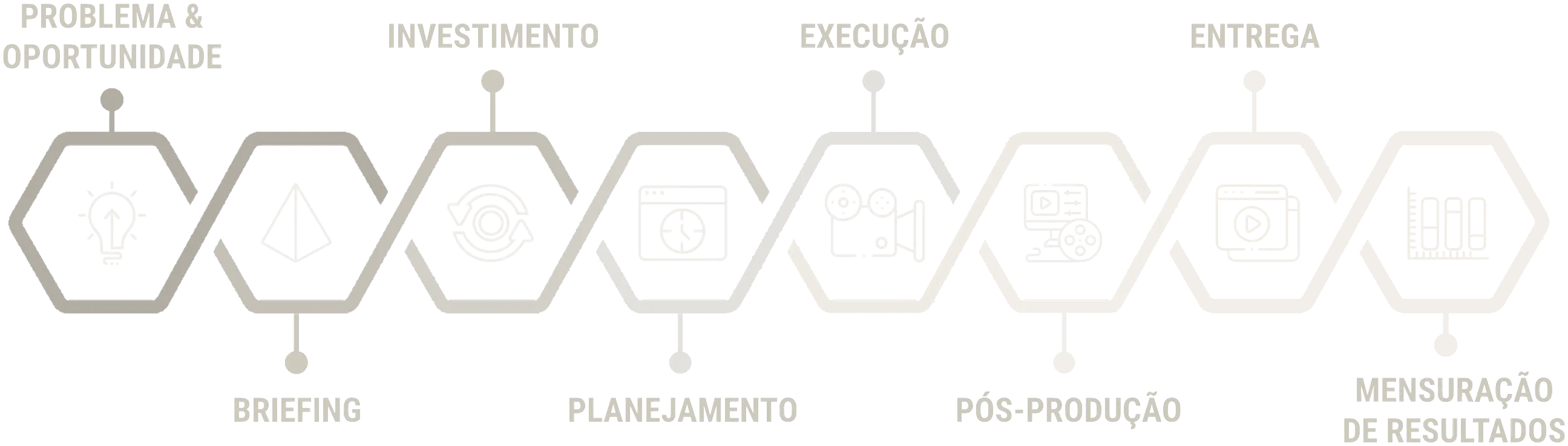 Como fazemos