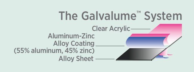 Galvalume™ System