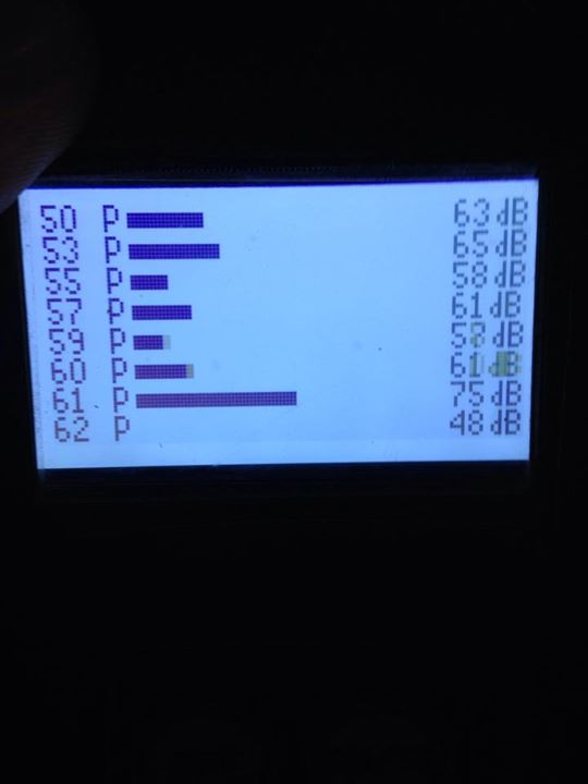 adjusting the decibel level