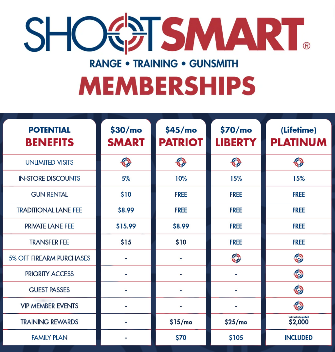 Shoot Smart Membership Plan chart