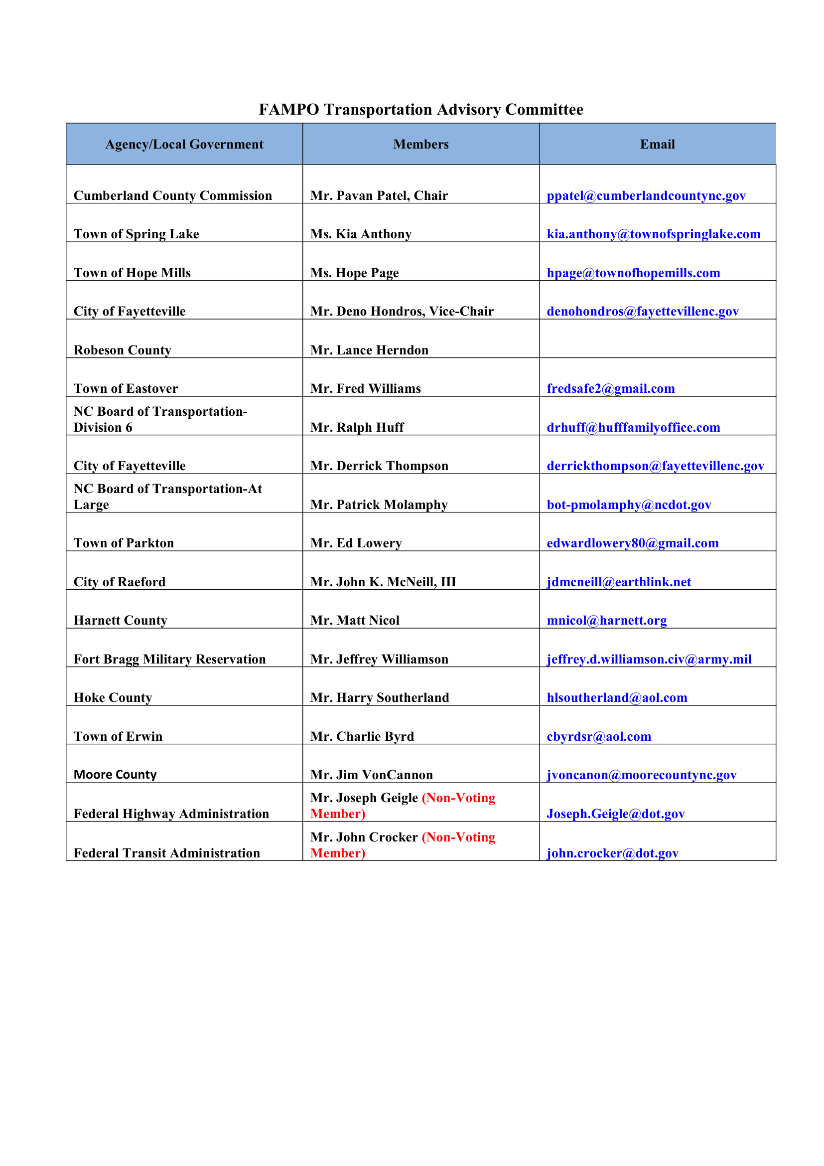 A list of members of the transportation advisory committee