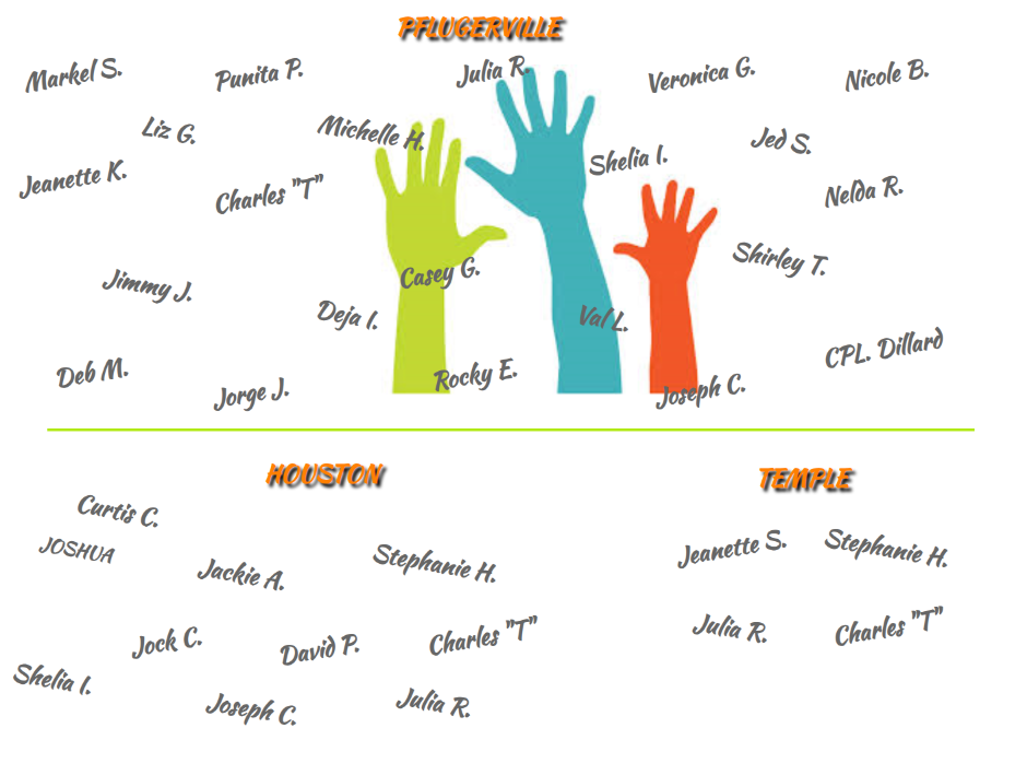 Hands raised with names associated with Pflugerville, Houston, and Temple, Texas.