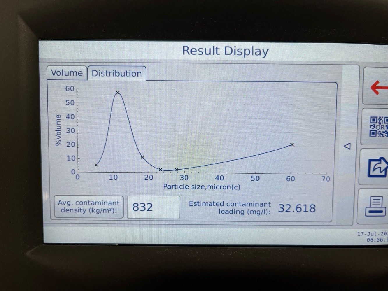 A computer screen shows a graph of a particle size distribution