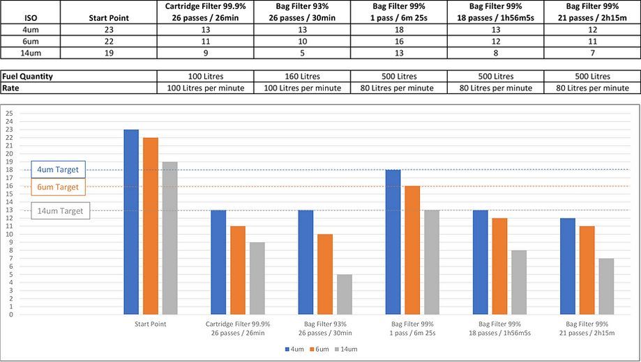 A bar graph showing aquasolve technical informtion