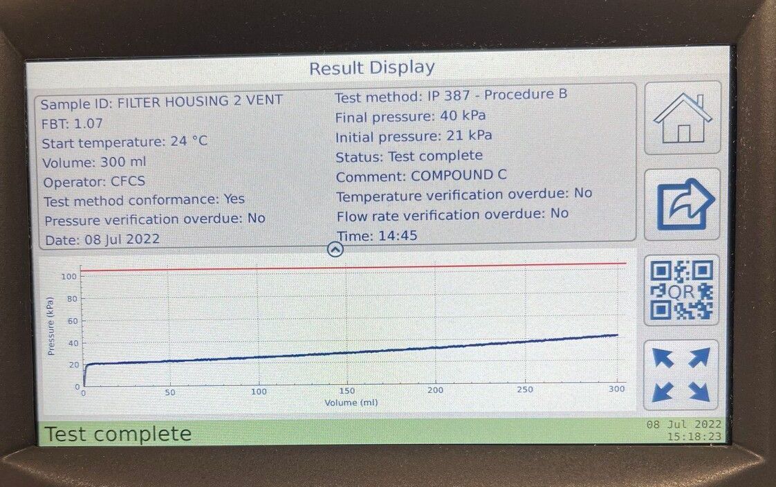 Fuel Additivised with Aquasolve Compound C