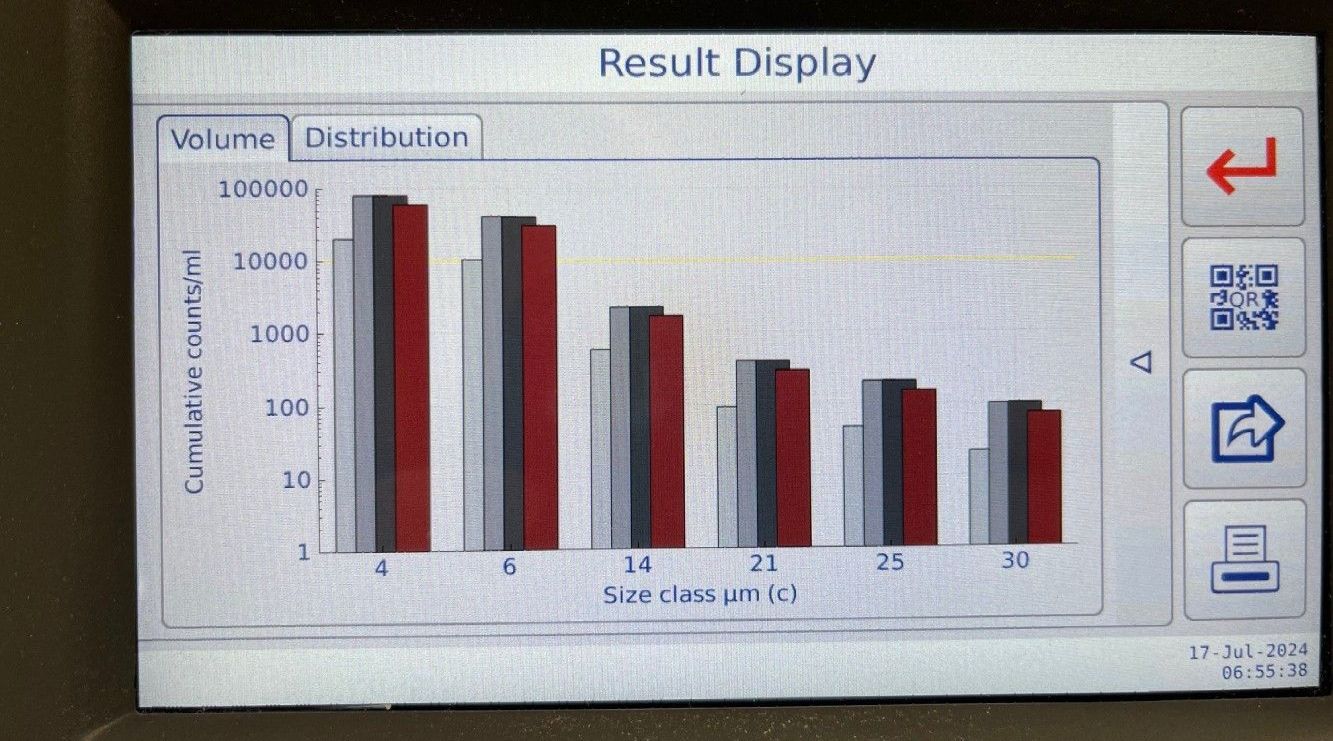 A computer screen displays a graph showing cumulative distribution