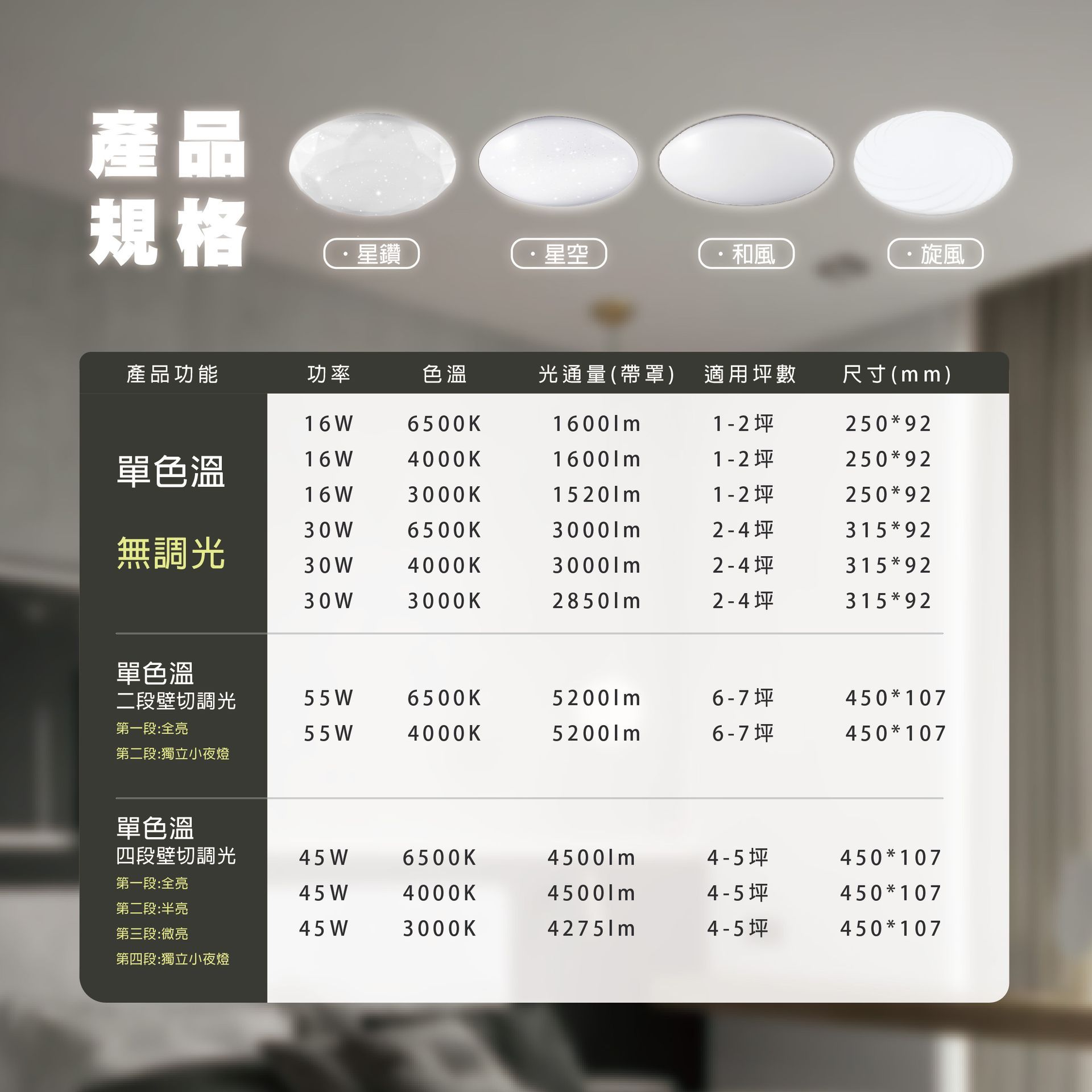 https://irp.cdn-website.com/f7e9cfa2/dms3rep/multi/%E8%A9%B3%E7%B4%B0%E8%A6%8F%E6%A0%BC_%E5%B7%A5%E4%BD%9C%E5%8D%80%E5%9F%9F+1.jpg