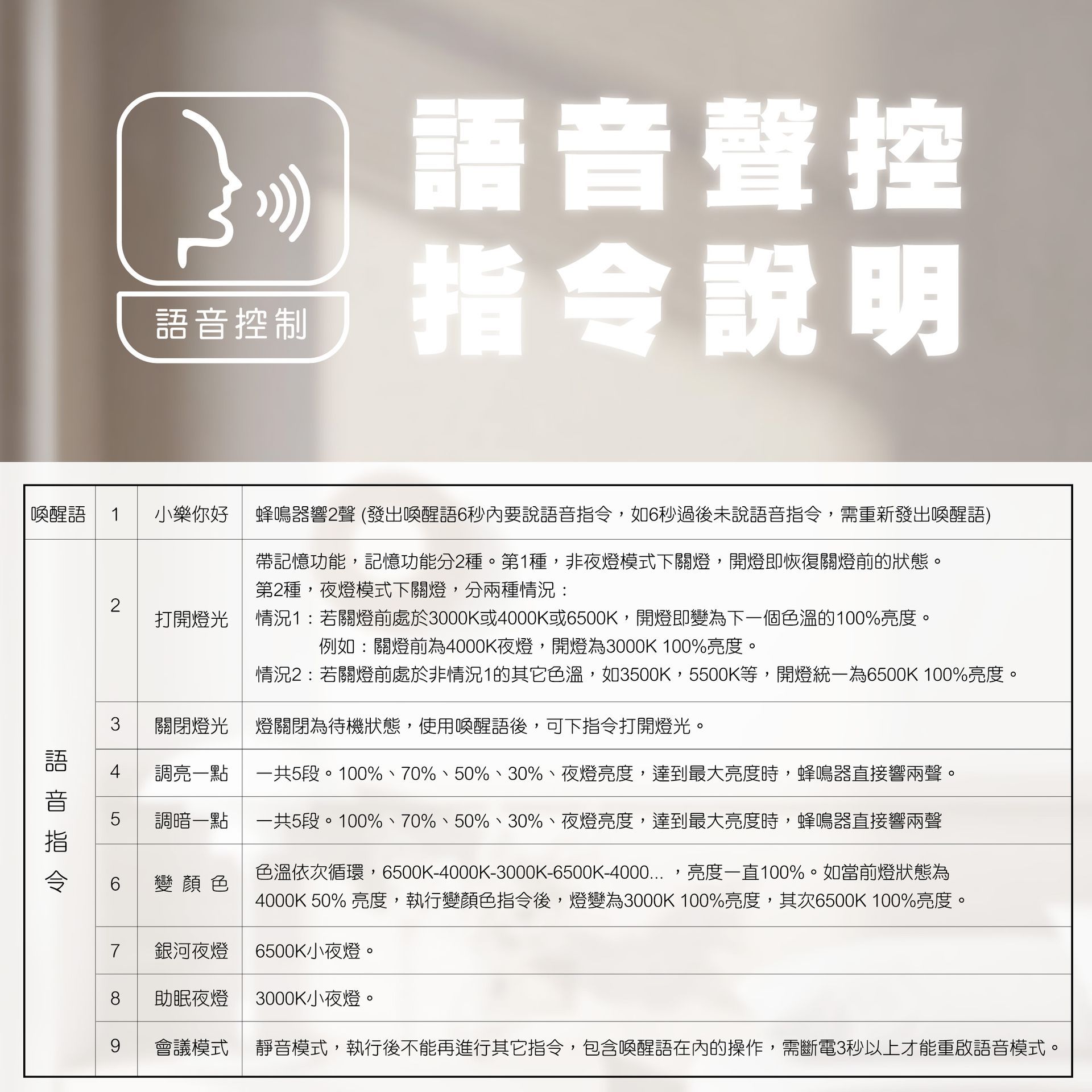 https://irp.cdn-website.com/f7e9cfa2/dms3rep/multi/%E8%AA%9E%E9%9F%B3%E8%81%B2%E6%8E%A7_%E6%8C%87%E4%BB%A4%E8%AA%AA%E6%98%8E_%E5%B7%A5%E4%BD%9C%E5%8D%80%E5%9F%9F+1.jpg