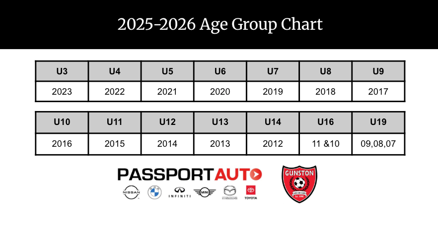 Age group chart for 2025-2026 youth soccer for Gunston Soccer Club