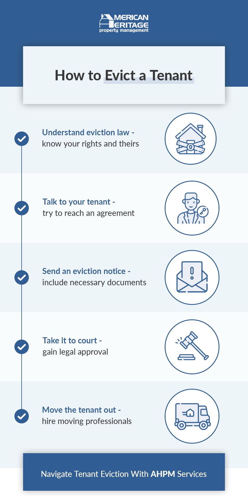 Process of Evicting a Tenant