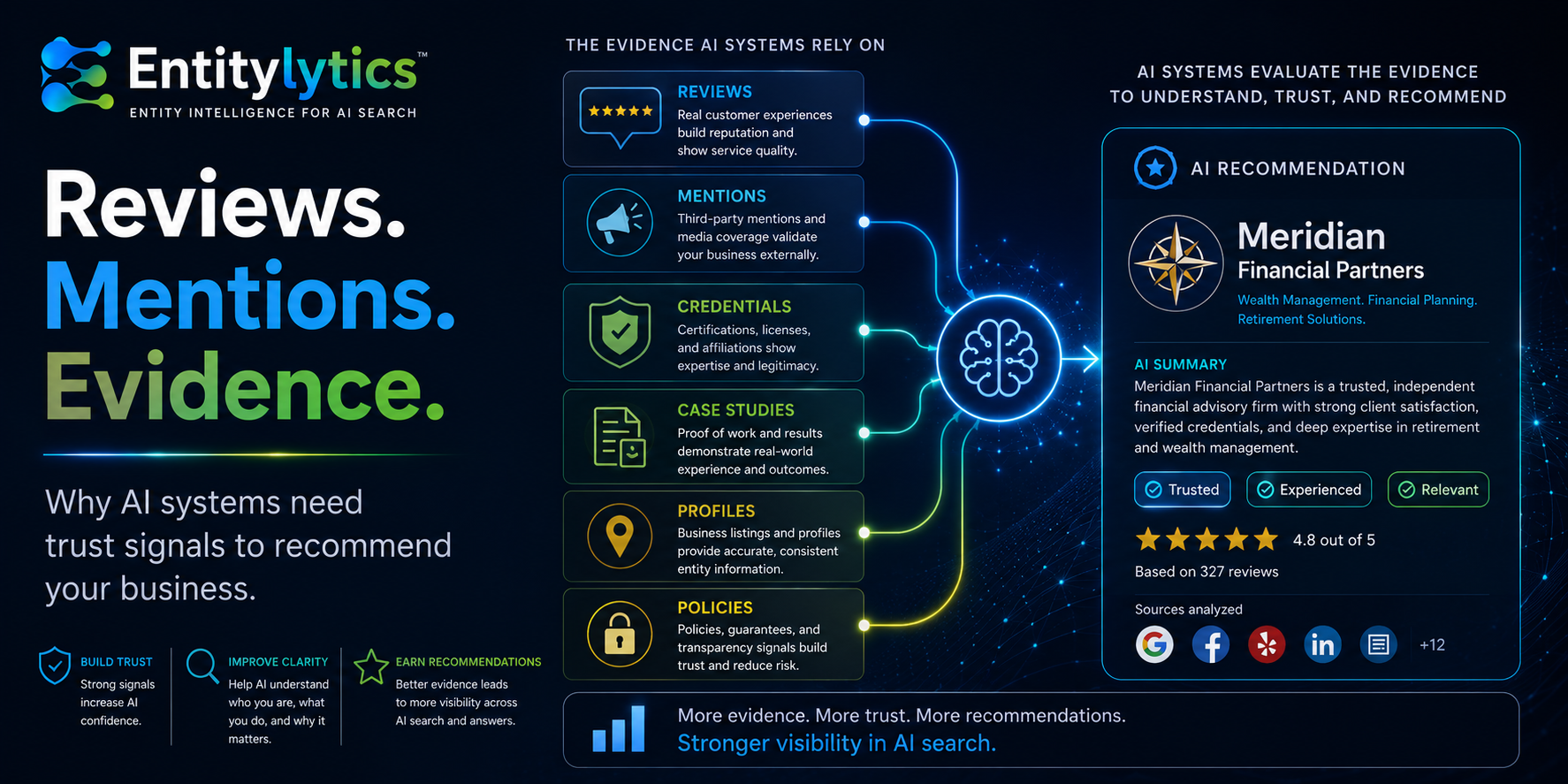 Dark blue marketing banner for Entitylytics with “Reviews. Mentions. Evidence.” and dashboard-style analytics graphics