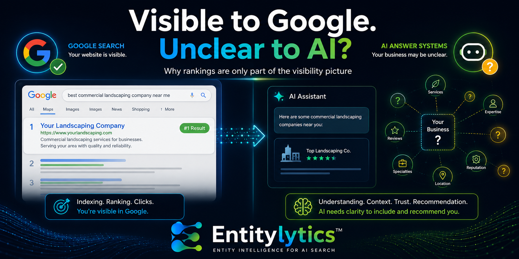 Dark promo banner about Google visibility and AI, with search results and Entitylytics branding