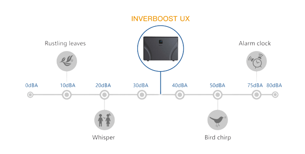 Inverboost Hot Tub heat pump