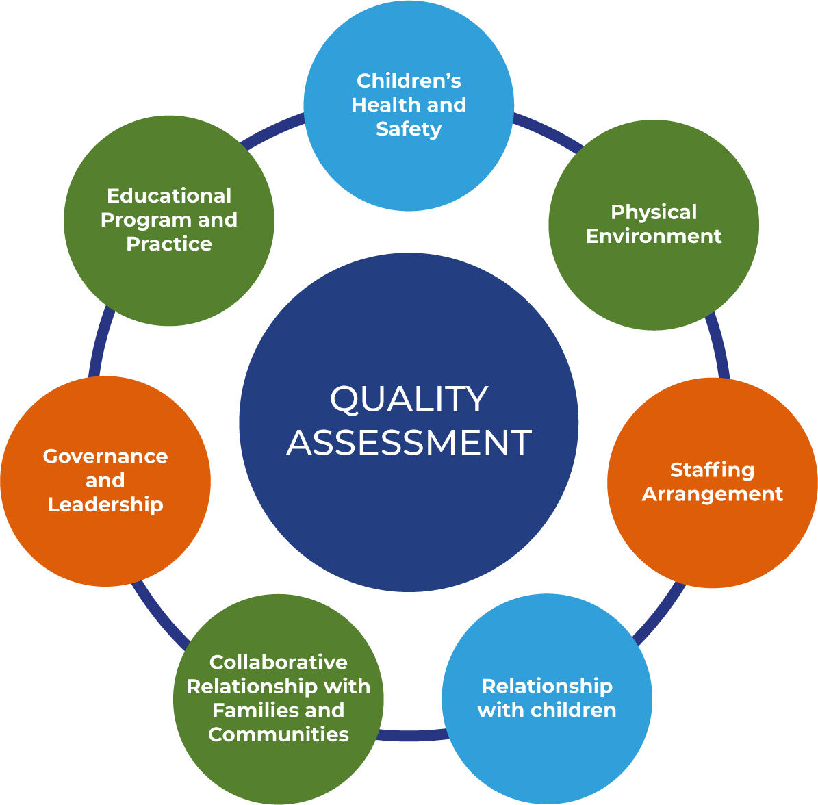 What Is The National Quality Framework - Infoupdate.org