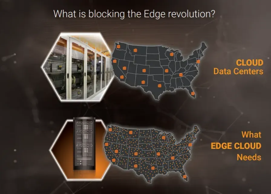 Diagram contrasting cloud vs. edge data centers in the US. Cloud uses fewer, edge requires many more distributed sites.