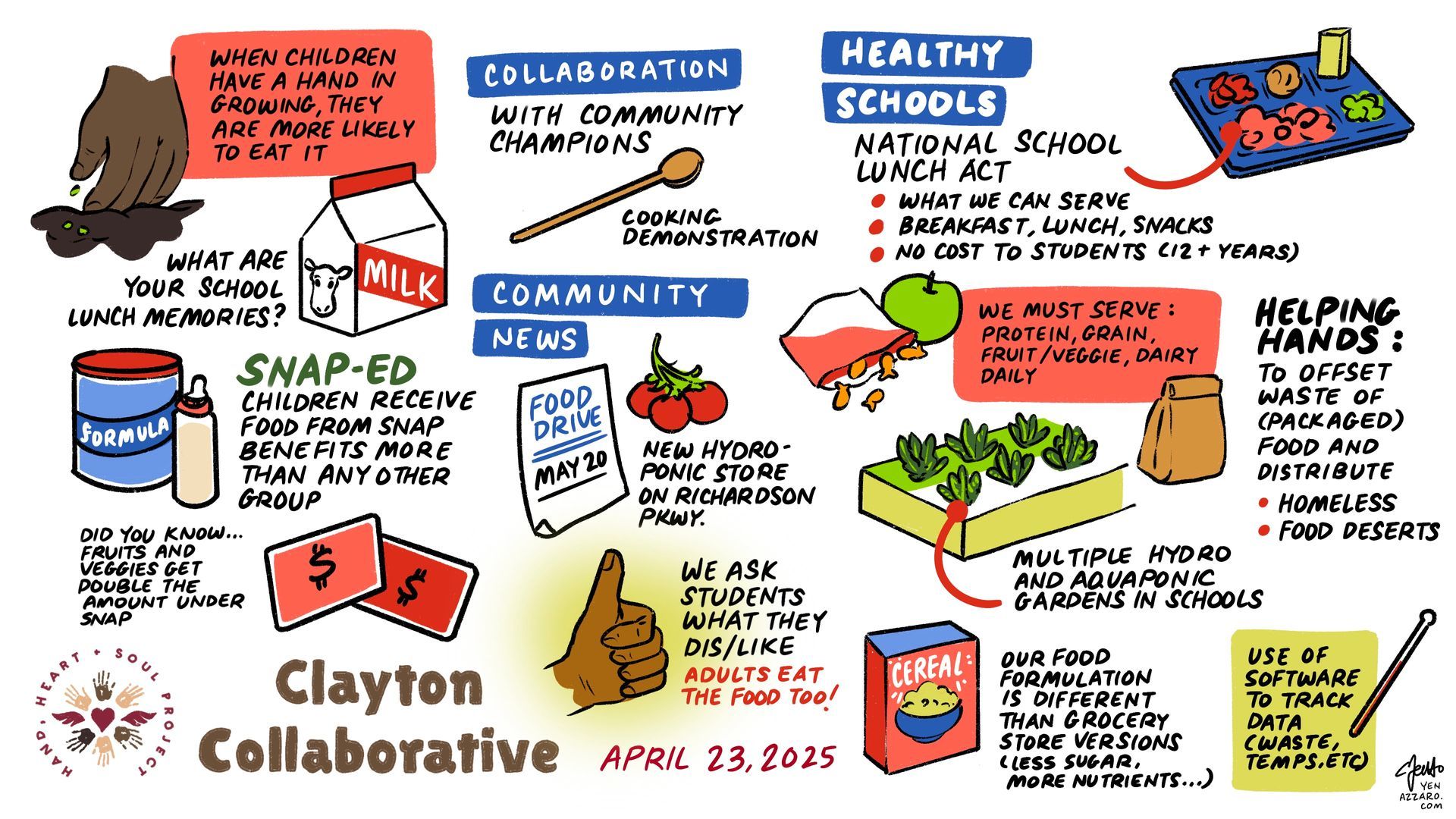 A drawing of clayton collaborative on january 22 , 2024