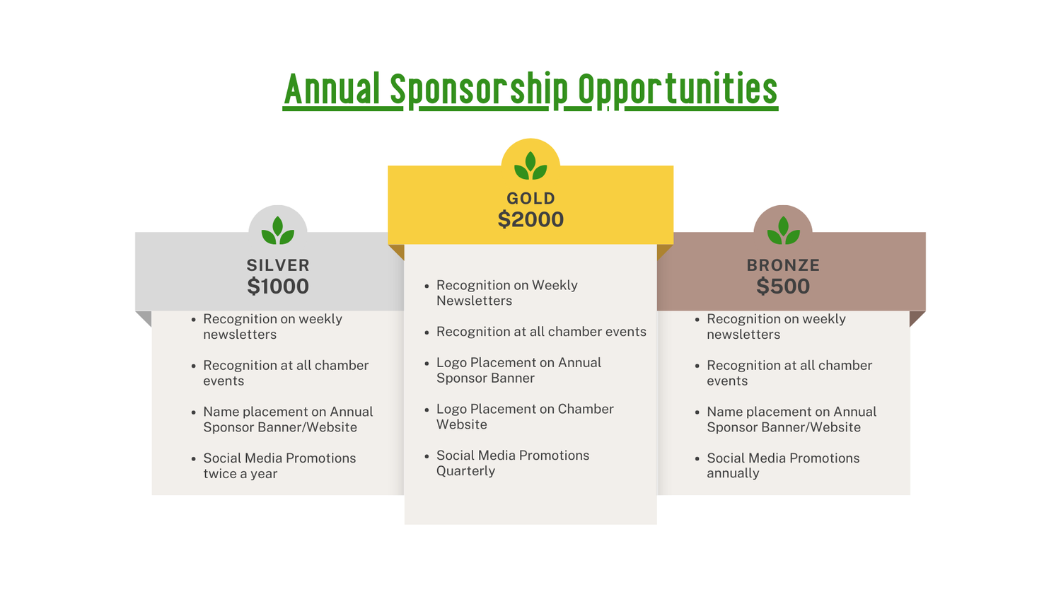 A table showing annual sponsorship opportunities for gold silver and bronze