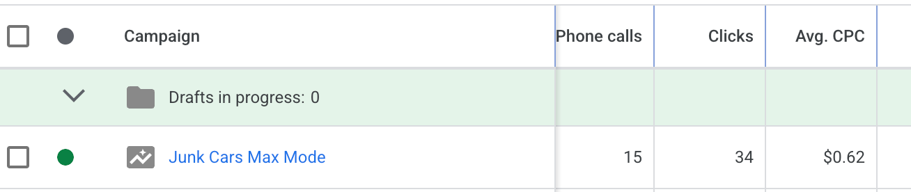 34 clicks at 62 cent average CPC producing 15 phone calls
